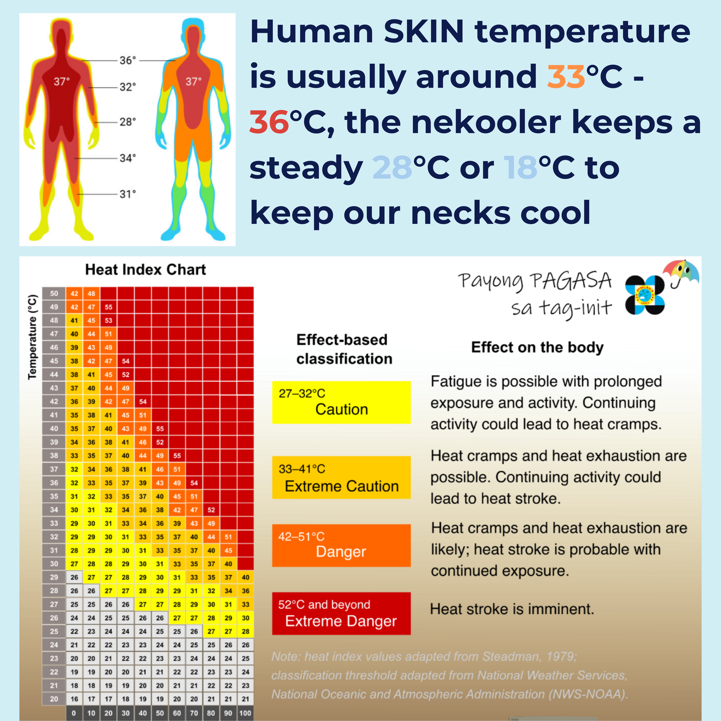 Neck Cooler - 28°C Degrees